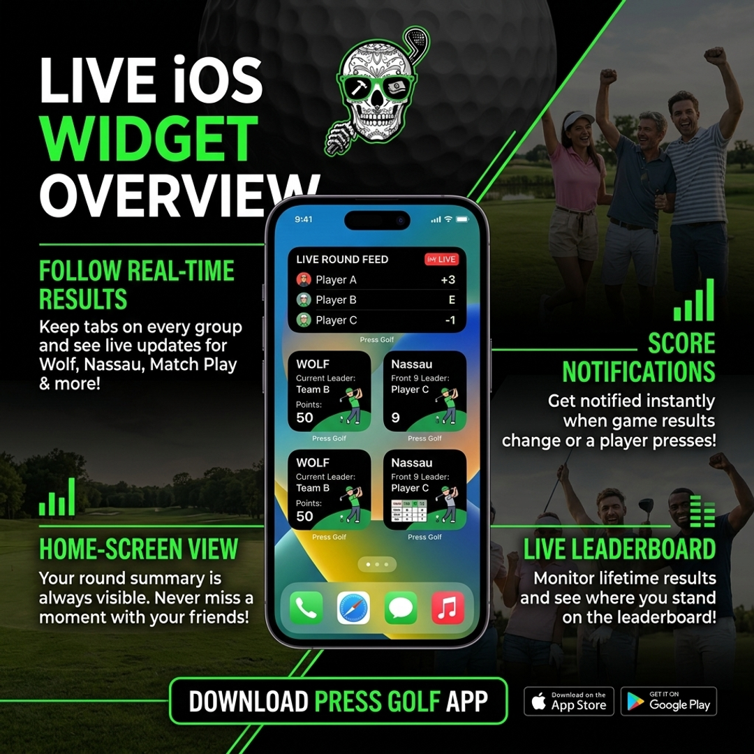 Gambling Golfer - Live iOS Widget Overview