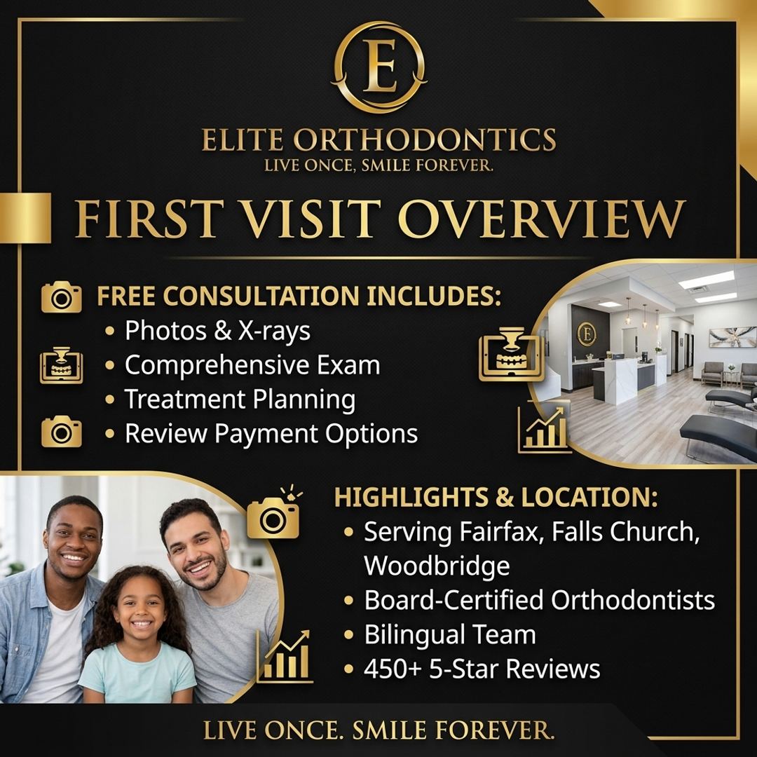 Elite orthodontics - First Visit Overview